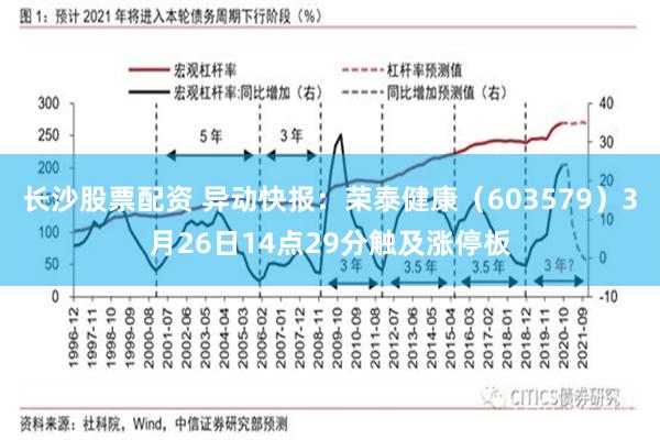 长沙股票配资 异动快报：荣泰健康（603579）3月26日14点29分触及涨停板