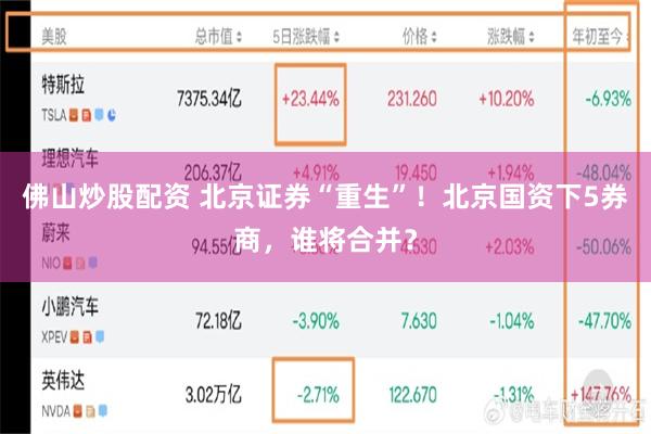 佛山炒股配资 北京证券“重生”！北京国资下5券商，谁将合并？